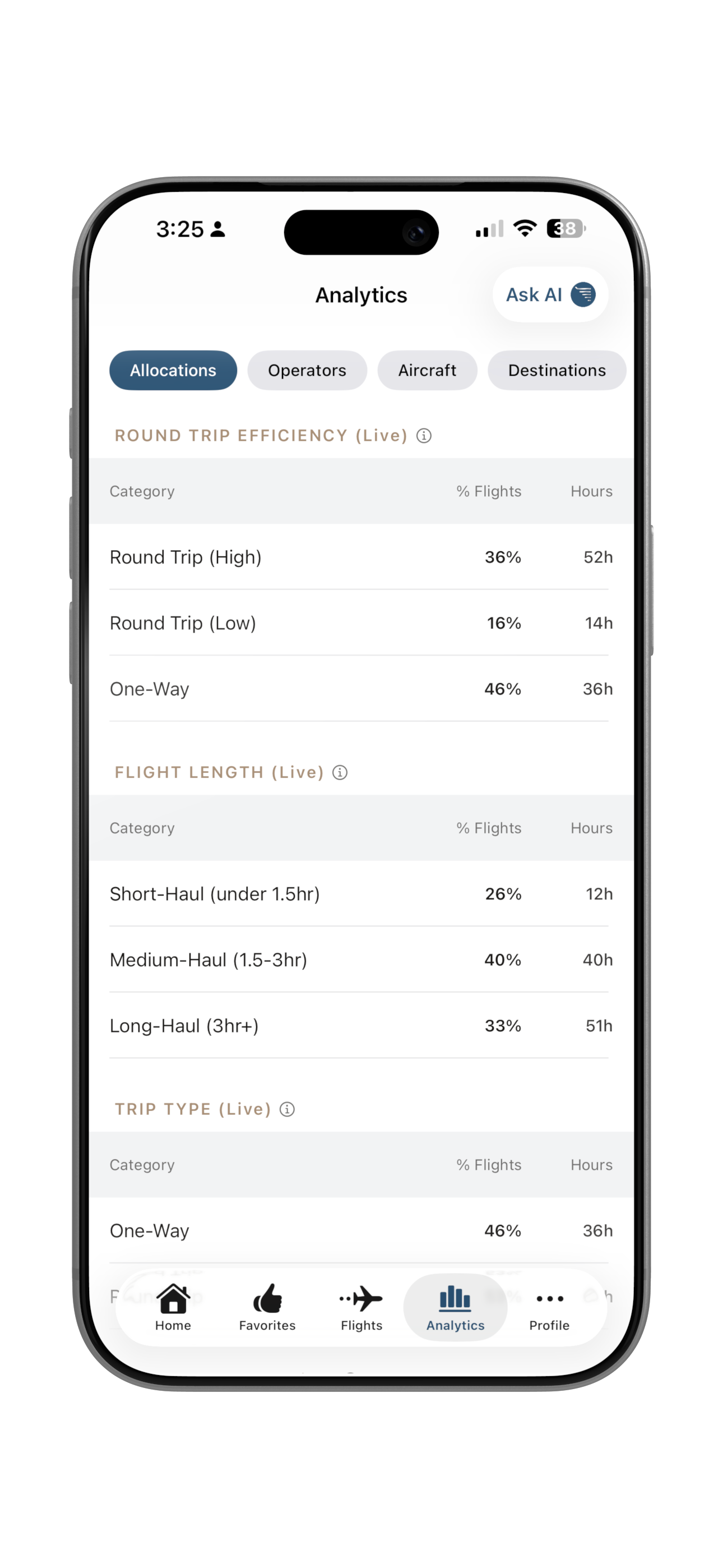 Allocation Tracking